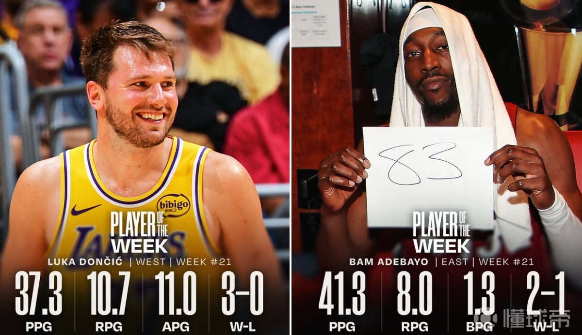 官方：阿德巴约和东契奇分别当选上周NBA东西部最佳球员